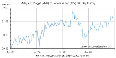 60000 JPY to MYR (Yen to Ringgit) FX Convert.